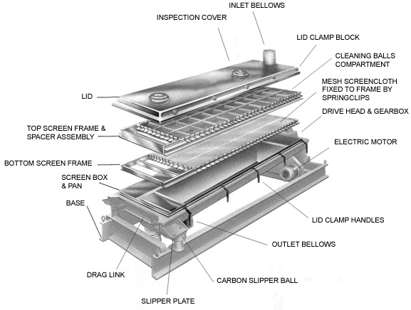 Locker Rotex Screens schematic Locker Rotex Screens schematic